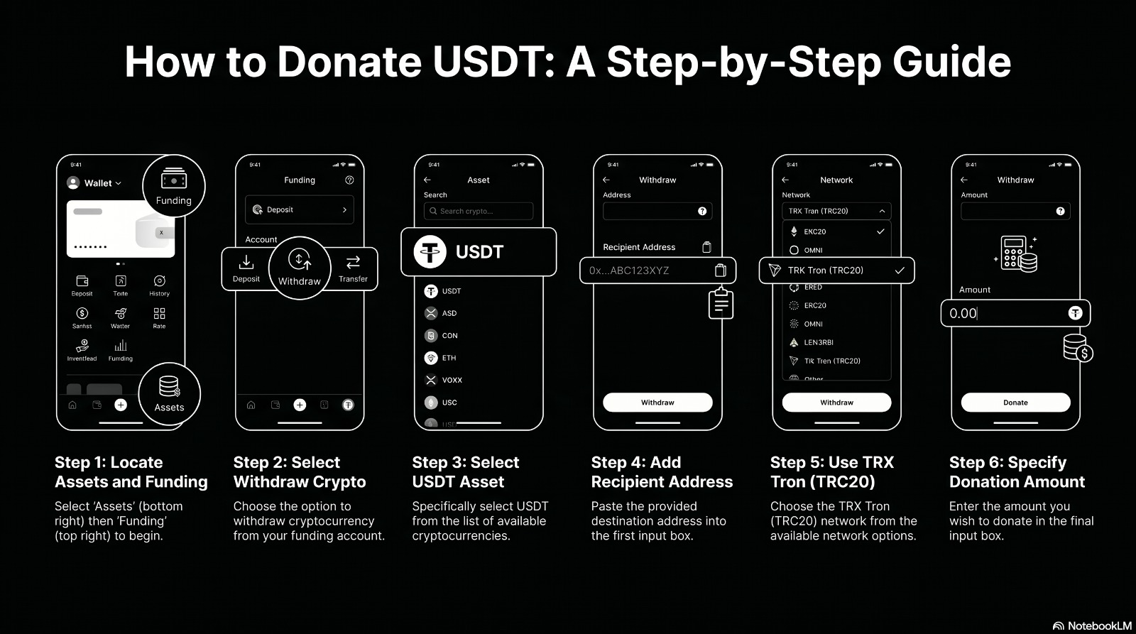 How to donate using Binance